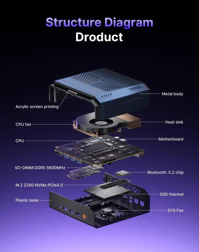 Alt view image 5 of 7 - BOSGAME M7 Mini PC, Intel Core Ultra 9 285H (16C/16T, Up to 5.4GHz), 32GB DDR5 5600MHz 1TB PCIe4.0 SSD, OCulink, Dual 2.5G LAN, Thunderbolt 4, Quad 8K Display, WiFi 6, BT 5.2