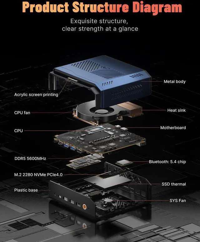 Alt view image 3 of 7 - BOSGAME VTA-439 AI Mini PC, AMD Ryzen AI 9 HX 470 (86 TOPS) up to 5.2GHz, 32GB DDR5, 1TB NVMe SSD, OCuLink PCIe4.0 x4, 2x2.5G LAN, Mini Desktop Computer Wi-Fi 7