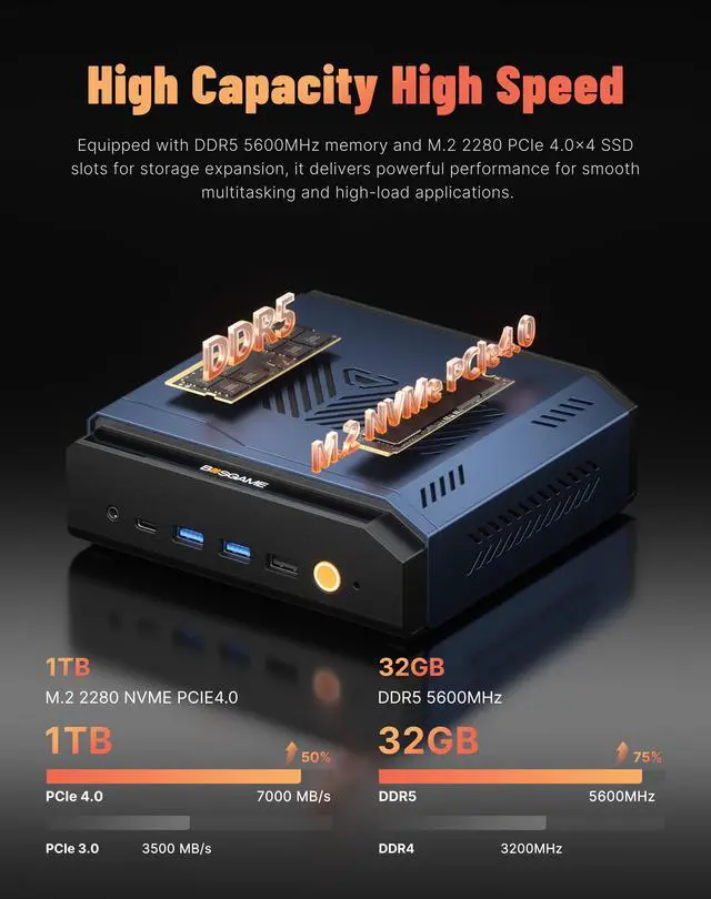 Alt view image 2 of 7 - BOSGAME VTA-439 AI Mini PC, AMD Ryzen AI 9 HX 470 (86 TOPS) up to 5.2GHz, 32GB DDR5, 1TB NVMe SSD, OCuLink PCIe4.0 x4, 2x2.5G LAN, Mini Desktop Computer Wi-Fi 7