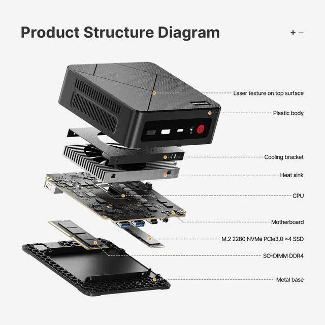 Alt view image 3 of 7 - BOSGAME E4 Mini PC, AMD Ryzen 5 3550H(up to 3.7GHz), 16GB DDR4 RAM 512GB NVMe SSD Mini Computers, 4K Triple Display HDMI, Type-C, DP, Dual RJ45 LAN, Wi-Fi 5, BT 5.0