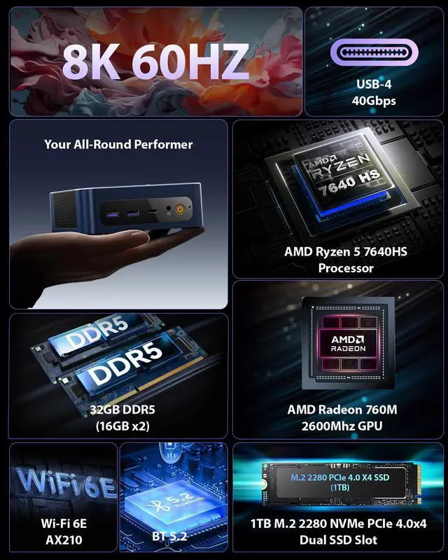 Alt view image 2 of 7 - BOSGAME Mini PC P3 Mix, AMD Ryzen 7640HS, 32GB DDR5 RAM, 1TB SSD, 4K Triple Display, USB 4.0, Dual 2.5G LAN & Wi-Fi 6E & BT5.2, Mini Desktop for Home Office