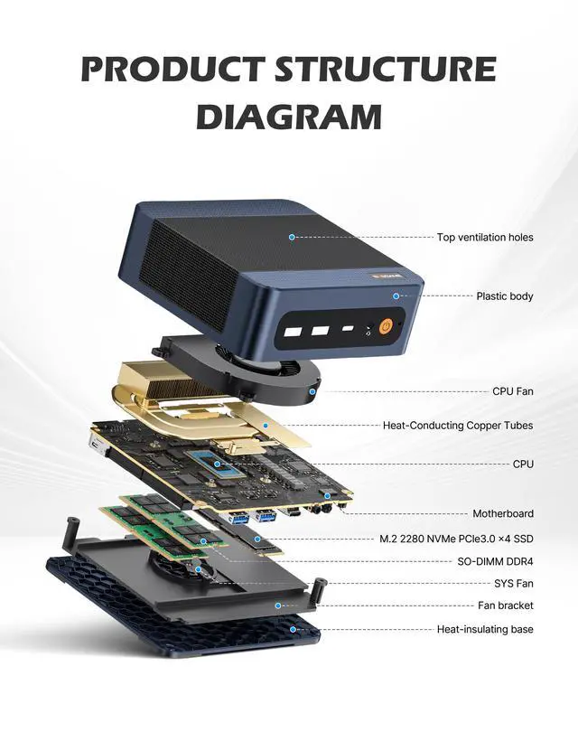Alt view image 4 of 7 - BOSGAME E7 Mini PC Windows 11 Pro, Intel Core 3 100U (6C/8T up to 4.7GHz), 16GB DDR4 512GB NVMe SSD, Dual RJ45 LAN, WiFi 6, Triple 4K Display, Business Home Desktop Computer
