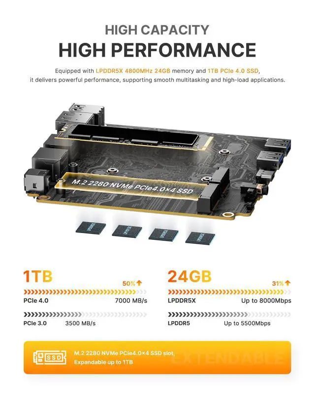 Alt view image 5 of 7 - BOSGAME P6 Ryzen 9 6900HX Mini PC, 24GB RAM 4800MT/s 1TB PCIe4.0 SSD | Dual LAN, AX210 Wi-Fi 6E, BT 5.3, Triple Display 4K, Light Gaming | Home | Office | Business Great Value PC