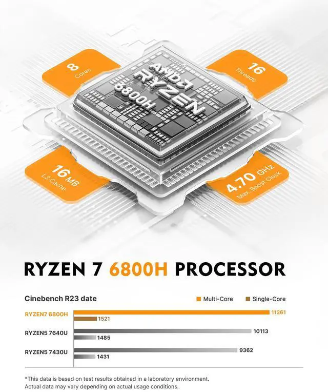 Alt view image 3 of 7 - BOSGAME P6 Neo Mini PC, Ryzen 7 6800H, 24GB LPDDR5X 1TB SSD, Win 11 Pro, Triple 4K, WiFi 6E, Dual LAN