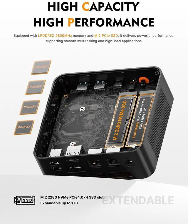 Alt view image 4 of 7 - BOSGAME P6 Neo Mini PC, Ryzen 7 6800H, 24GB LPDDR5X 1TB SSD, Win 11 Pro, Triple 4K, WiFi 6E, Dual LAN