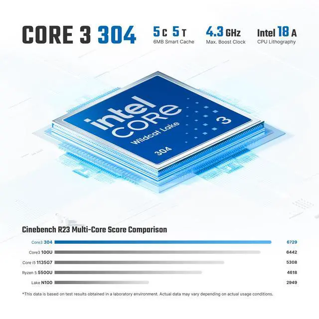 Alt view image 4 of 7 - BOSGAME E6 ECO Mini PC, Intel Core 3 304 Processor (up to 4.3GHz), 12GB LPDDR5X 512GB SSD, Dual Gigabit Ethernet, Wi-Fi 7, Triple 4K Display