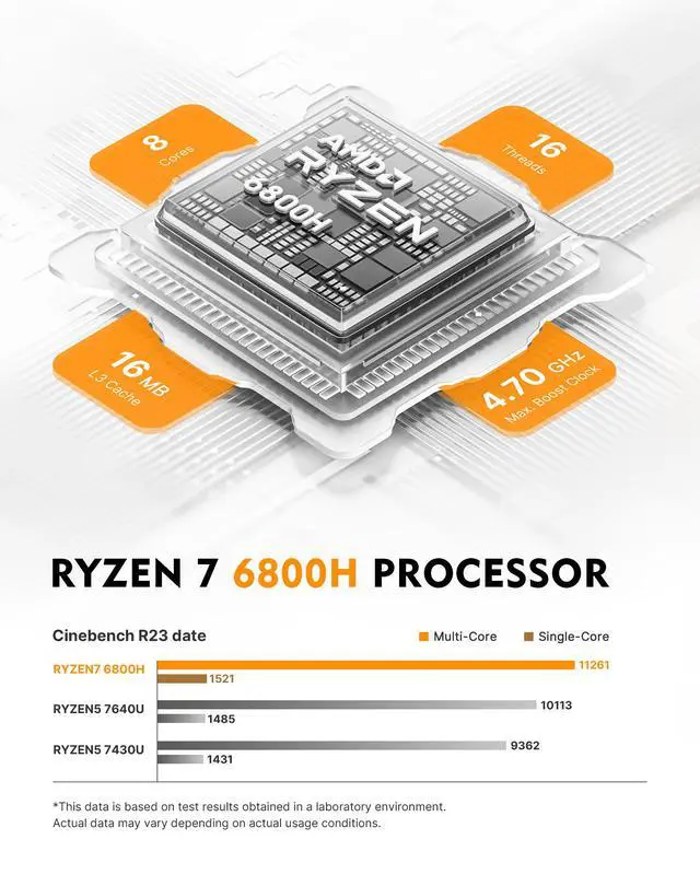 Alt view image 3 of 7 - BOSGAME P6 Neo Mini PC, Ryzen 7 6800H, 24GB LPDDR5X 512GB SSD, Win 11 Pro, Triple 4K, WiFi 6E, Dual LAN