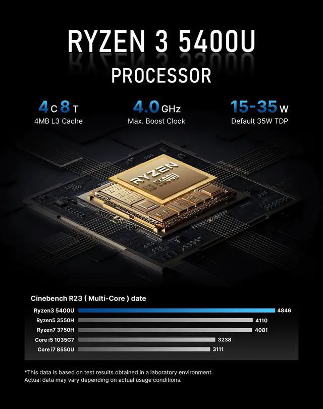 Alt view image 2 of 7 - BOSGAME E5 Plus+ Mini PC AMD Ryzen 3 5400U (4C/8T up to 4GHz) 8GB DDR4 256GB SSD Dual 2.5G LAN WiFi 5 Triple 4K Display