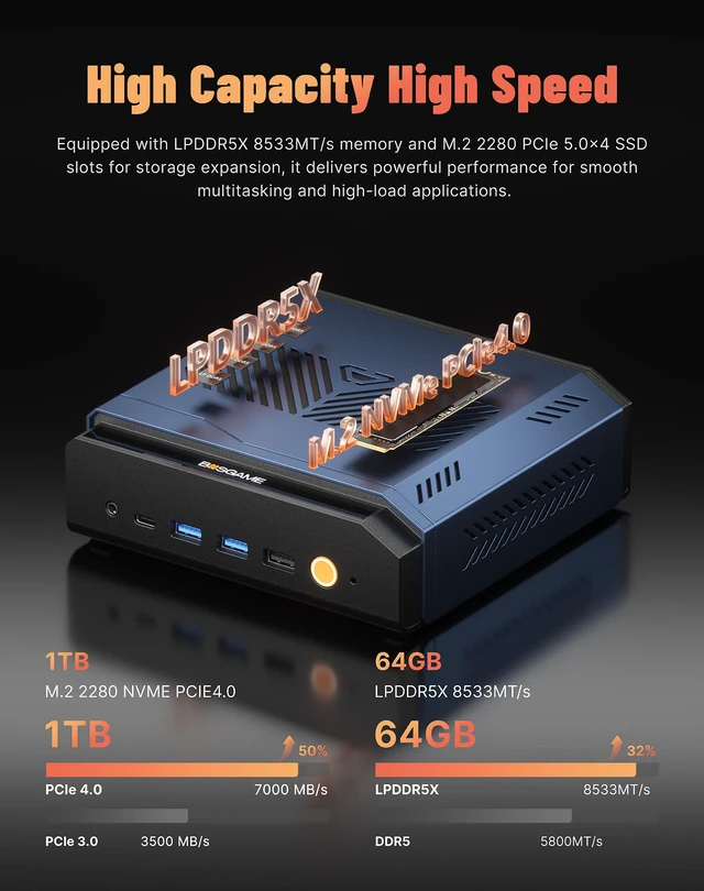 Alt view image 4 of 7 - BOSGAME VTI-490 Mini Computer Intek Core Ultra X7 Processor 358H(up to 4.8GHz), 64GB RAM 1TB SSD, 8K Triple Display, OCuLink, Wi-Fi 7, BT5.4
