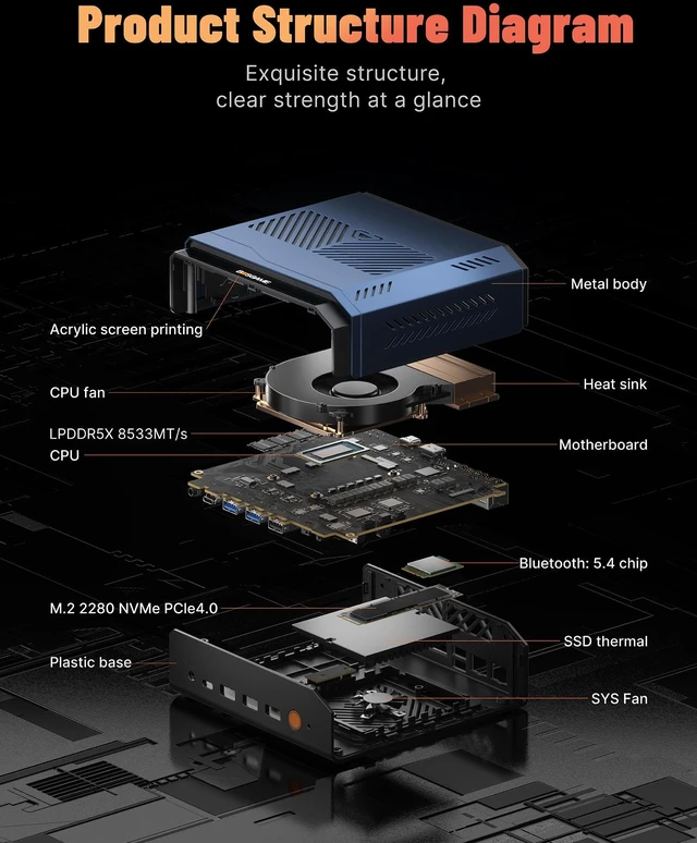 Alt view image 3 of 7 - BOSGAME VTI-490 Mini Computer Intek Core Ultra X7 Processor 358H(up to 4.8GHz), 64GB RAM 1TB SSD, 8K Triple Display, OCuLink, Wi-Fi 7, BT5.4