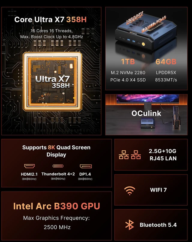 Alt view image 2 of 7 - BOSGAME VTI-490 Mini Computer Intek Core Ultra X7 Processor 358H(up to 4.8GHz), 64GB RAM 1TB SSD, 8K Triple Display, OCuLink, Wi-Fi 7, BT5.4
