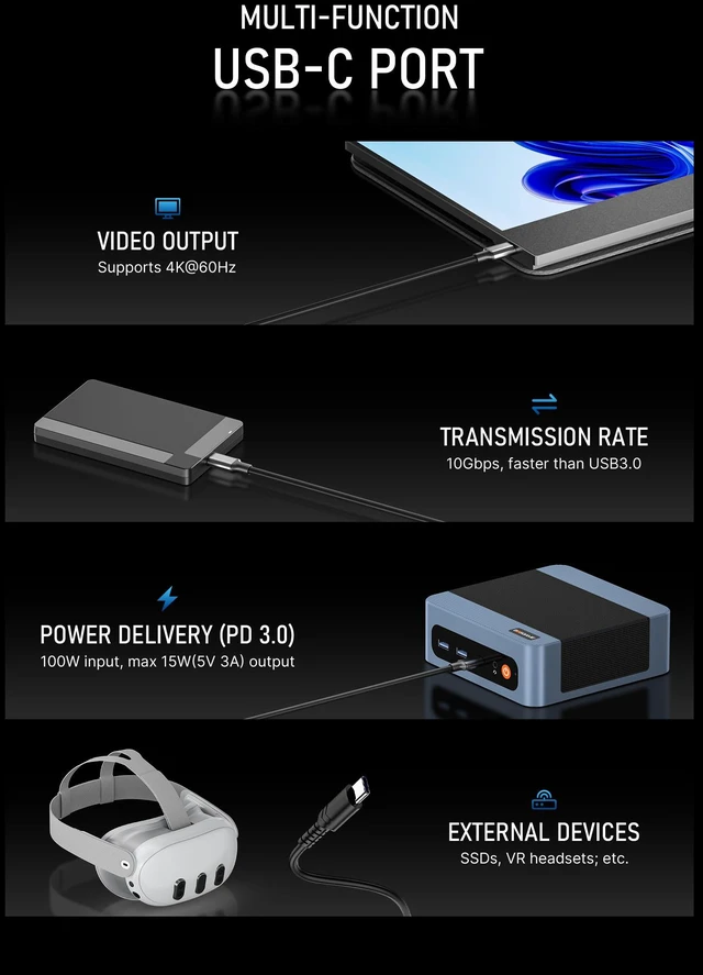 Alt view image 6 of 7 - BOSGAME E5 Mini PC AMD Ryzen 3 5300U (4C/8T, up to 3.8GHz) 16GB DDR4 RAM 1TB NVMe SSD, AMD Radeon Graphics, Triple 4K@60Hz Outputs via HDMI + DP + USB-C (Full Function), Dual 2.5G LAN, Wi-Fi 5