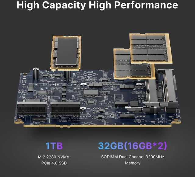 Alt view image 4 of 7 - BOSGAME P4 Plus Mini PC, AMD Ryzen 7 5825U (8C/16T, up to 4.5GHz), 32GB DDR4 (2x16GB), 1TB PCIe 4.0 NVMe SSD, Triple 4K Display, Dual 2.5G LAN, WiFi 6E & BT 5.2, Windows 11