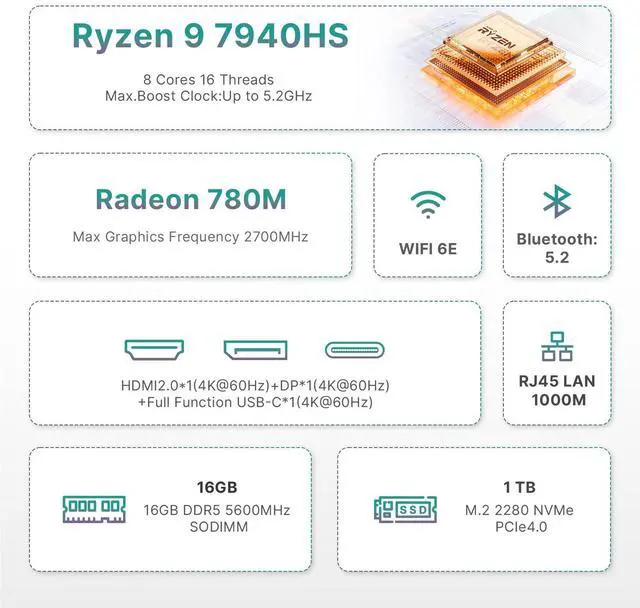 Alt view image 7 of 7 - BOSGAME P3 Pro Mini PC, AMD Ryzen 9 7940HS (8C/16T, Up to 5.2GHz), 16GB DDR5 5600MHz 1TB NVMe SSD, Radeon 780M GPU, 2xRJ45 LAN, Triple 4K Display, WiFi 6E & BT 5.2