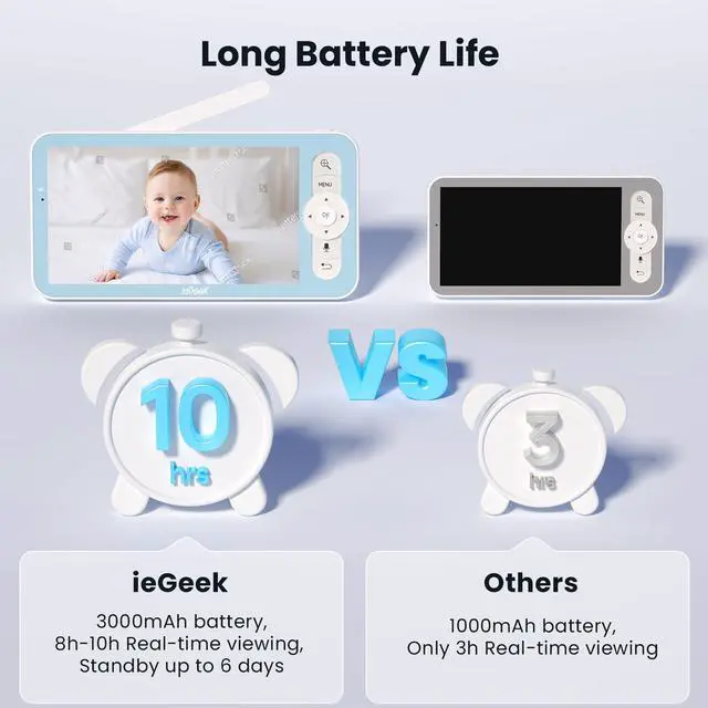 Alt view image 3 of 7 - ieGeek 5'' Baby Monitor, WiFi Smartphone 1080P Baby Camera Via Screen and App Control, Night Vision Video Baby Monitor with Sound& Motion Detection, 2-Way Talk, 360° PTZ, LCD Monitor Control