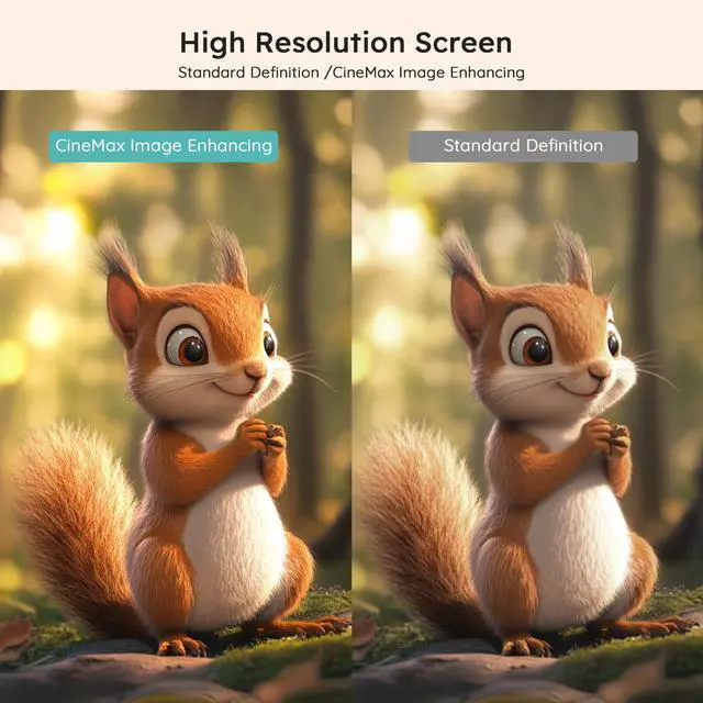 Alt view image 5 of 7 - boifun 12.5" Car DVD Player with 10.5" Swivel HD Screen for car and Kids,with HDMI Input, Portable DVD Player for Car Support 1080P HD Video, 5h Rechargeable Battery USB/SD,Regions Free, Last Memory