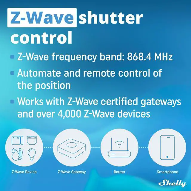 Alt view image 7 of 7 - Shelly Wave Shutter UL | Z-Wave Shutter Controller | Power Metering | Z-Wave Repeater | Easy to Install | iOS & Android App | Home Automation
