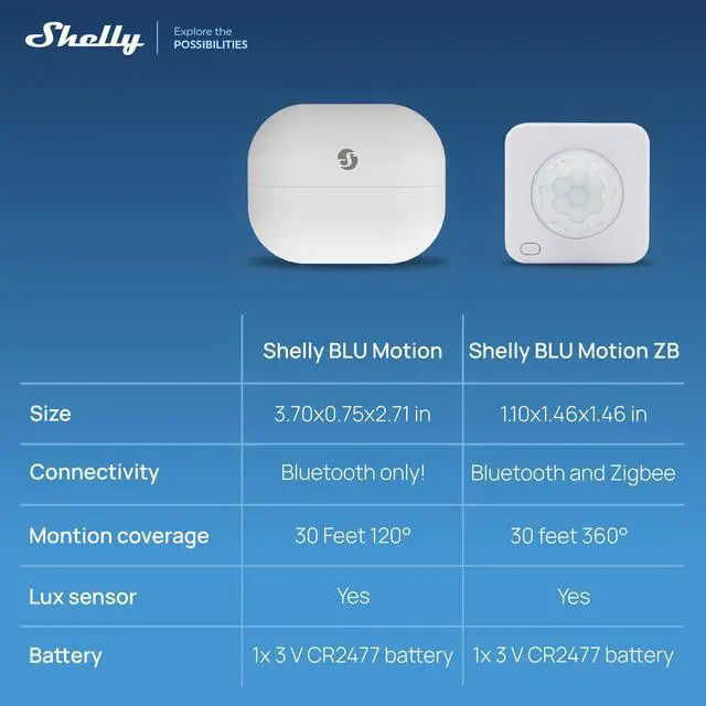 Alt view image 7 of 7 - Shelly BLU Motion ZB- PIR Motion & LUX Sensor, Zigbee 3.0, Bluetooth 5 LE, Long-lasting battery, Home Automation, Compatible with Google Home & Alexa
