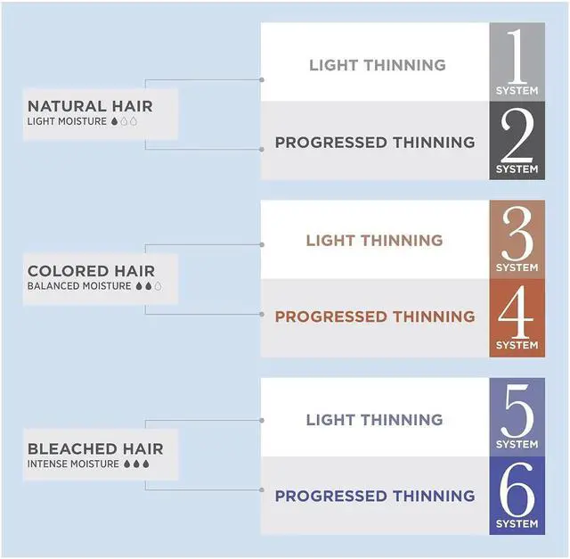 Alt view image 3 of 6 - Nioxin System 1 Kit 1 for Natural Hair with Normal to Light Thinning Hair, 3 Piece Set