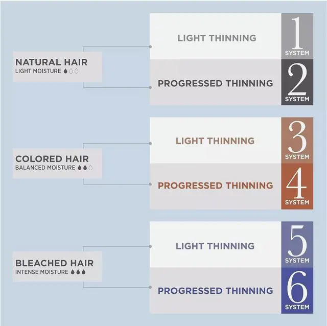 Alt view image 2 of 3 - Nioxin system 4 kit - Scalp + Hair Thickening  - Hair Thickening System for Colored Or Dry Damaged Hair with Progressed Thinning