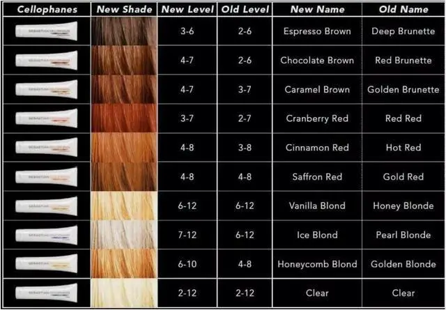 Alt view image 3 of 3 - Sebastian Cellophanes Hair Color Clear- 10 oz