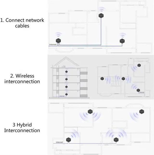 Alt view image 3 of 7 - NDUP Wireless Router 1200Mbps Gigabit Speed 2.4G & 5G Dual Band with Built-in Firewall and High-Performance Antennas 100mbps