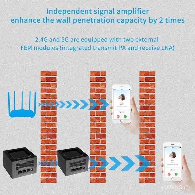 Alt view image 5 of 7 - NDUP Wireless Router 1200Mbps Gigabit Speed 2.4G & 5G Dual Band with Built-in Firewall and High-Performance Antennas 100mbps