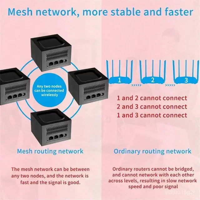 Alt view image 6 of 7 - NDUP Wireless Router 1200Mbps Gigabit Speed 2.4G & 5G Dual Band with Built-in Firewall and High-Performance Antennas 100mbps