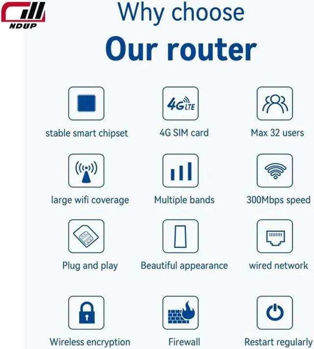 Alt view image 7 of 7 - NDUP CPF101 4G/5G Router, Dual Band 2.4GHz & 5GHz, Connects Up to 32 Devices, 300Mbps, SIM Card Slot