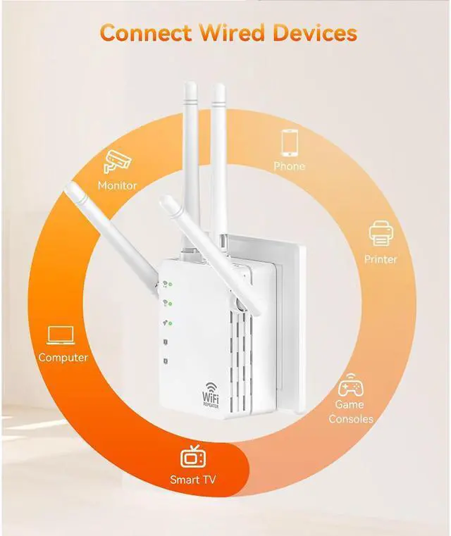 Alt view image 5 of 6 - NDUP 1200Mbps WiFi Extender for Home, Signal Booster, Coverage Up to 12,880 Sq. Ft, Supports 105 Devices, With Ethernet Port LYQ4572