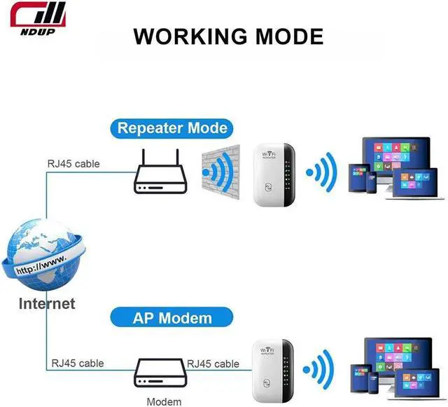 Alt view image 3 of 7 - NDUP WiFi Extender, Signal Booster, Coverage Up to 3000 Sq. Ft, Internet Booster with Ethernet Port, WiFiBlast, One-Click Setup, Access Point MWS-Z300B
