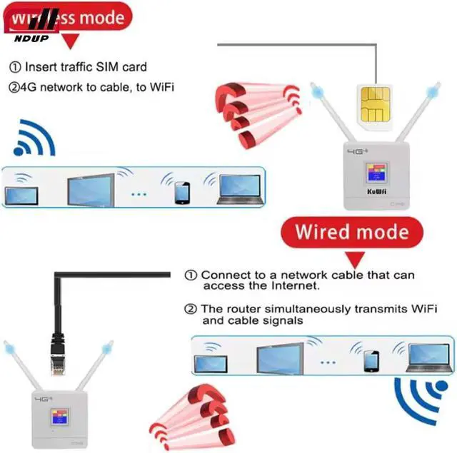 Alt view image 4 of 7 - NDUP CPF903 Wireless 4G WiFi Router - 150Mbps Speed, SIM Card Slot for Easy Internet Access