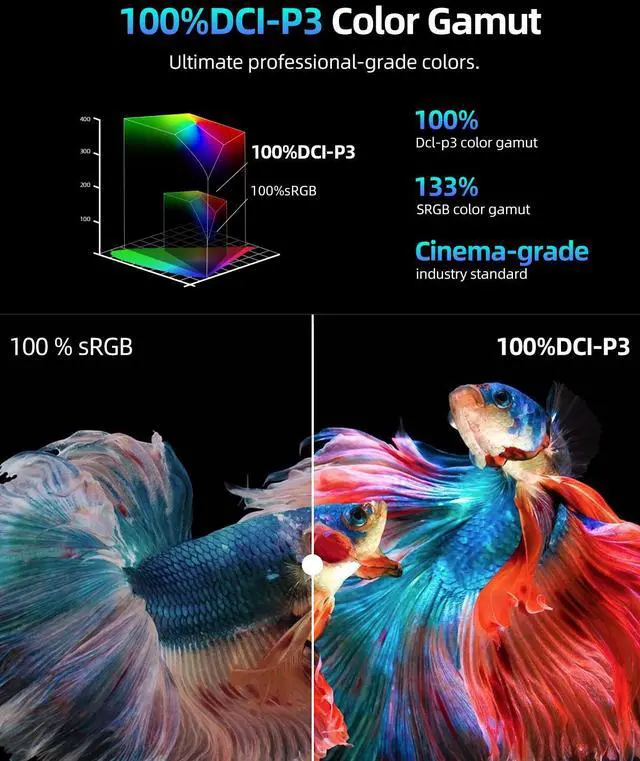 Alt view image 5 of 7 - EVICIV 2K 144Hz Portable Gaming Monitor 18" 2560x1600 QHD 100% DCI-P3 FreeSync HDR Laptop w/VESA, Frameless Matte IPS Eye Care Second Monitor for Game Console