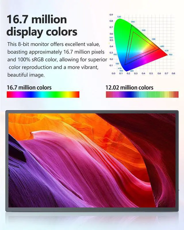 Alt view image 3 of 7 - EVICIV 21.5" 120Hz Portable Gaming Monitor, 1080P FHD USB-C HDMI Portable Display, Built-in Kickstand & VESA Mount, Compatible with Laptop, Steam Deck, Phone