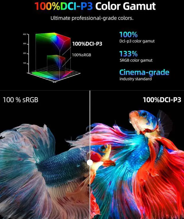 Alt view image 6 of 7 - EVICIV 16" OLED Portable Monitor, 3K 2880x1800, 120Hz, 0.1ms, 500 Nits, 100% DCI-P3, 100000:1 Contrast, Ultra-Slim for Gaming, Work, and Travel