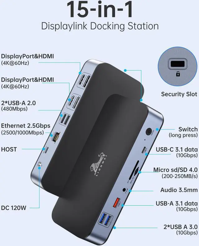 Alt view image 2 of 5 - DisplayLink Docking Station,15-in-1 DisplayLink Dock for MacBook M1/M1 and Windows,2 HDMI Port,2 DP Port, 120W DC Power Supply,6 USB Ports,2.5G Gigabit Ethernet, SD/Micro sd,Audio