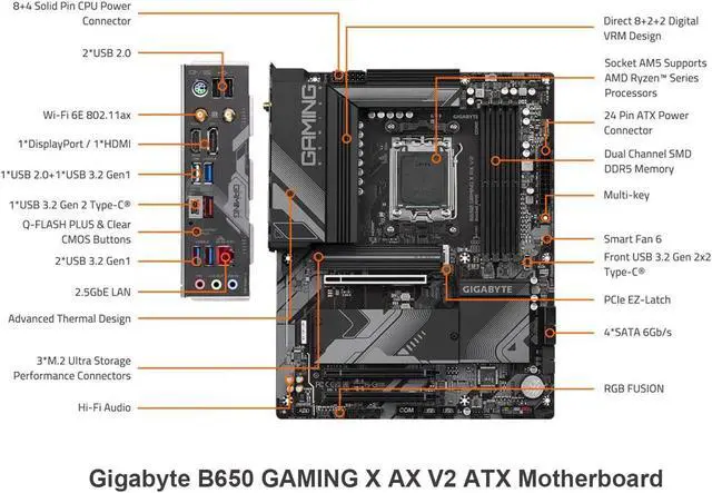 Alt view image 4 of 5 - INLAND AMD Ryzen 7 7700X CPU Processor with GIGABYTE B650 Gaming X AX V2 Motherboard (AM5, ATX, DDR5, USB 3.2 Gen2x2 Type-C, Wi-Fi 6E), Soly by Micro Center