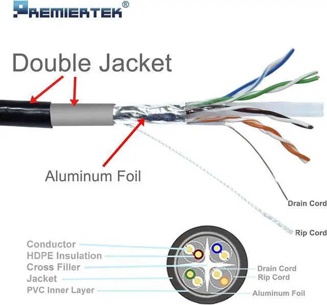 Alt view image 3 of 5 - Outdoor Shielded FUTP 1000Ft Double Jacket Cat6 23AWG 100% Pure Copper 4-Pairs Premium Network LAN Cable Direct Burial UV Rated Waterproof 550MHz, PoE++ (4PPoE)