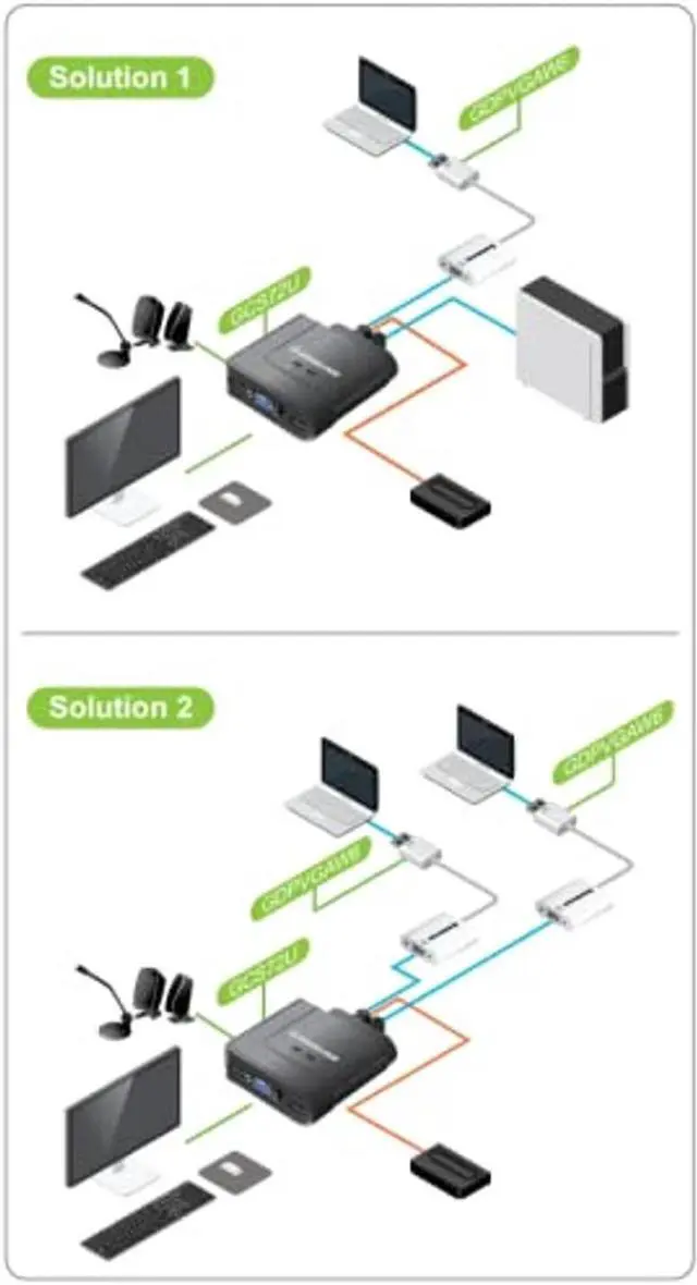 Alt view image 5 of 5 - IOGEAR 2-Port VGA and DisplayPort Cable KVM Kit with Audio, GCS72DPKIT