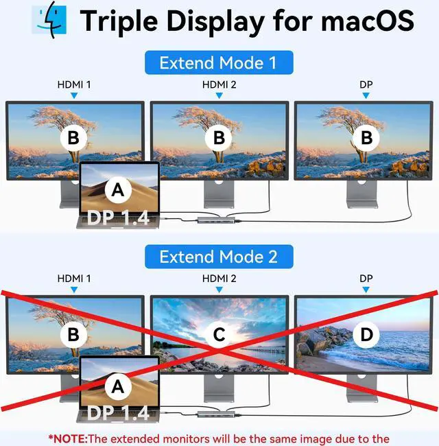 Alt view image 4 of 5 - Selore Laptop Docking Station Dual Monitor, USB C Hub,USB C Docking Station with Dual HDMI,DP,10G USB A/C,100W PD,5 USB A/C Ports,Triple Display Laptop Docking Station for Dell,Hp,Lenovo,MacBook.etc