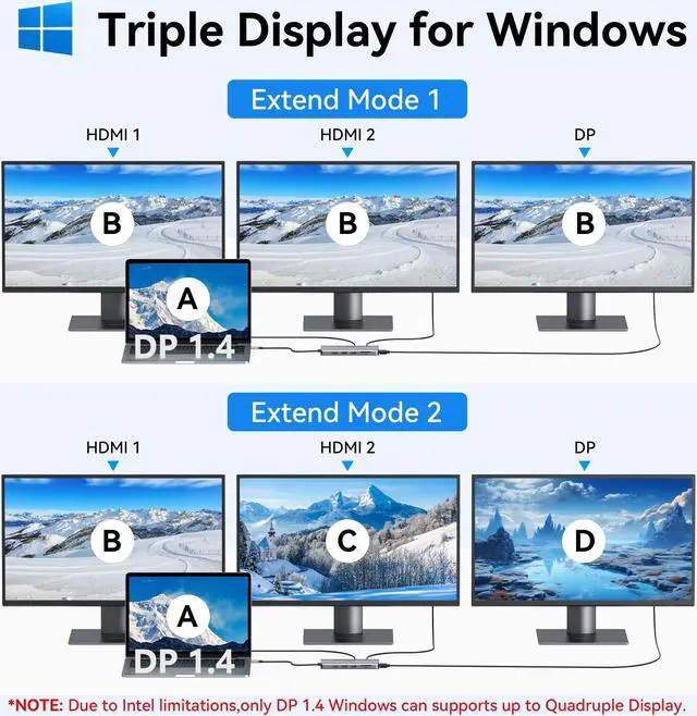 Alt view image 3 of 5 - Selore Laptop Docking Station Dual Monitor, USB C Hub,USB C Docking Station with Dual HDMI,DP,10G USB A/C,100W PD,5 USB A/C Ports,Triple Display Laptop Docking Station for Dell,Hp,Lenovo,MacBook.etc