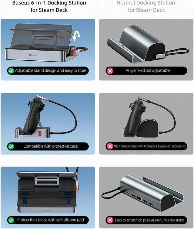 Alt view image 3 of 5 - Steam Deck Dock, Baseus 6-in-1 Docking Station for Steam Deck/ROG Ally X/Legion Go with HDMI 2.0 4K@60Hz, Gigabit Ethernet, Adjustable Stand Design, 100W PD and 3 USB-A 3.0 Ports
