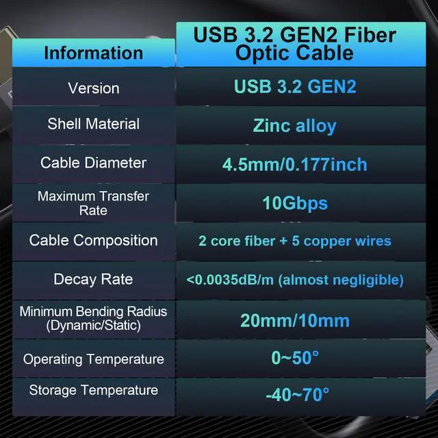 Alt view image 2 of 5 - FIBBR Fiber Optic USB 3.2 Cable 33ft - 10Gbps Ultra Speed USB A to USB C Cable, Ideal for Webcams, VR/AR Gear, Projectors & TVs
