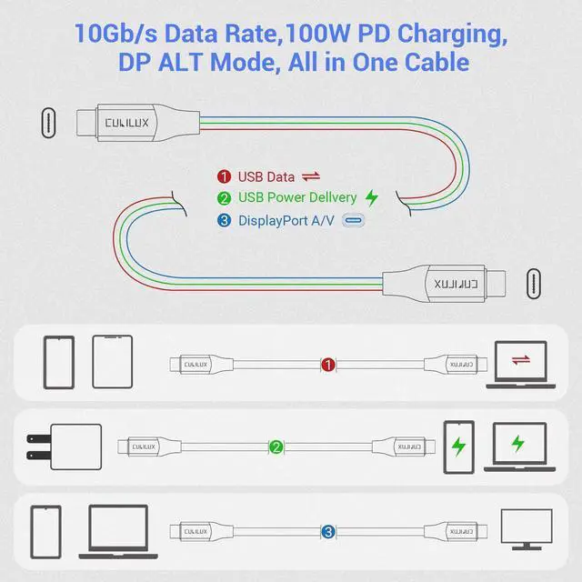 Alt view image 5 of 5 - Cubilux 100W PD USB C Data Cable for 4K Video Output,Fast Charging USB C to C Cable situable for iPhone 15/15 Pro/MacBook Pro,USB C to USB C Charger Cable transfers speeds up to 10Gbs-16Ft/5M