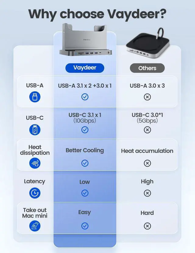 Alt view image 3 of 5 - VAYDEER Mac Mini Stand Silver ABS Dock for Mac Mini, 8-in-1 Dock Station Holder with Power Adapter, USB 3.0 Ports/Type C Hub for Data Transfer TF/SD Card Reader HDD/SSD Slot Audio Jack
