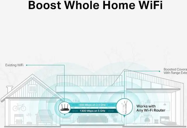 Alt view image 4 of 5 - Extensor RED TP-LINK AC1900 WiFi 5"