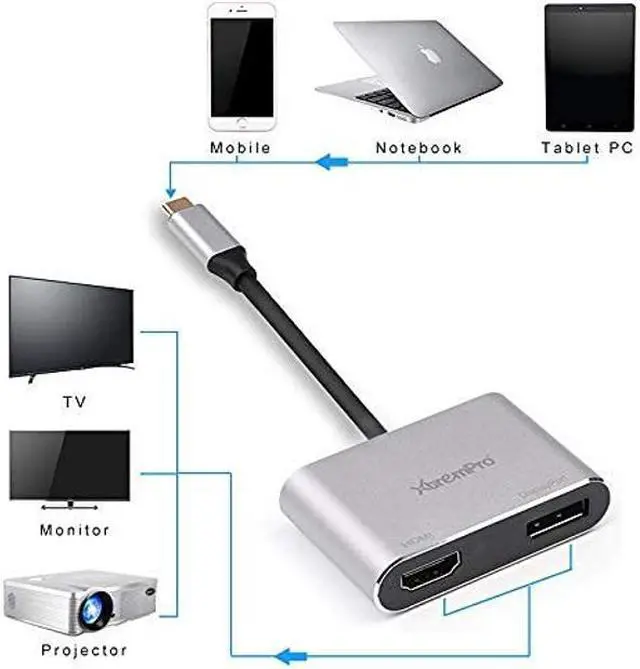 Alt view image 3 of 4 - XtremPro , USB Type-C to HDMI and DisplayPort Adapter Supports Up to Two 4K 30Hz Monitors, Compatible with Windows Systems Only Support SST and MST Mode HDCP (Type-c to Hdmi+DP)