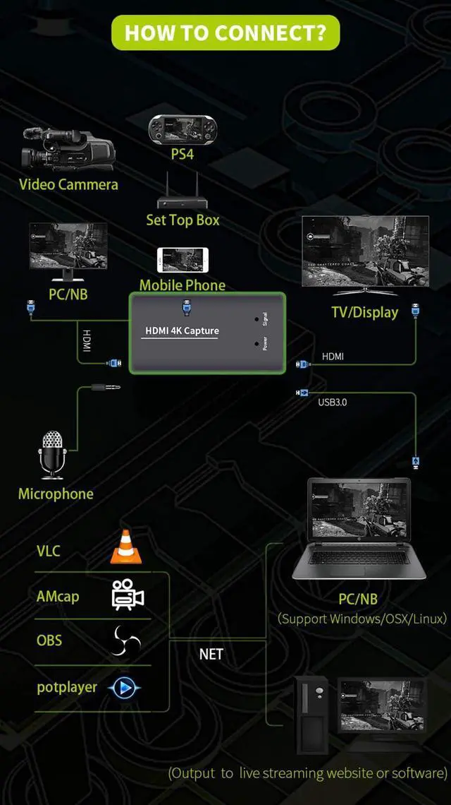 Alt view image 5 of 5 - KuWFi Game Capture Card Switch,Video Capture Card 4K 1080P 60FPS, HDMI to USB 3.0 Converter for All HDMI Devices Such as Streaming Work with PS4/PC/OBS/Camera