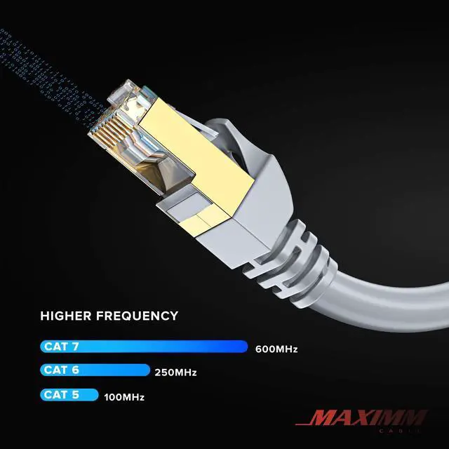 Alt view image 5 of 5 - Cat7 Ethernet Cable 10 Feet  6 Pack High-Speed LAN Network Patch Cords, RJ45 Gold-Plated Connectors, 600MHz, 10Gbps  for Router, Modem, PC, Gaming, Streaming  Gray