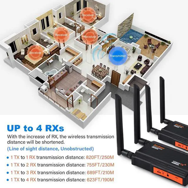 Alt view image 4 of 5 - Wireless HDMI Transmitter and 2 Receiver 1080P, Wireless HDMI Extender Kit 820FT with HDMI Loop-Out and Support IR Remote Streaming from PC,Camera,Laptop,Netflix to HDTV